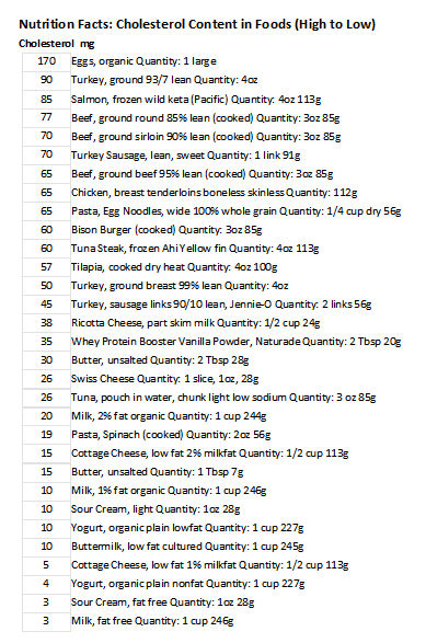 cholesterol_high2low